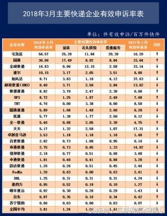 努力垫底完整版,剖析苏宁物流