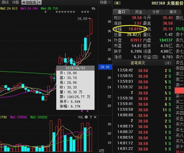 股票短线起涨指标,股票短线起涨的形态