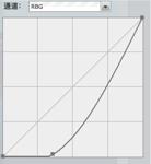 photoshop快速排版图片,photoshop修色入门推荐