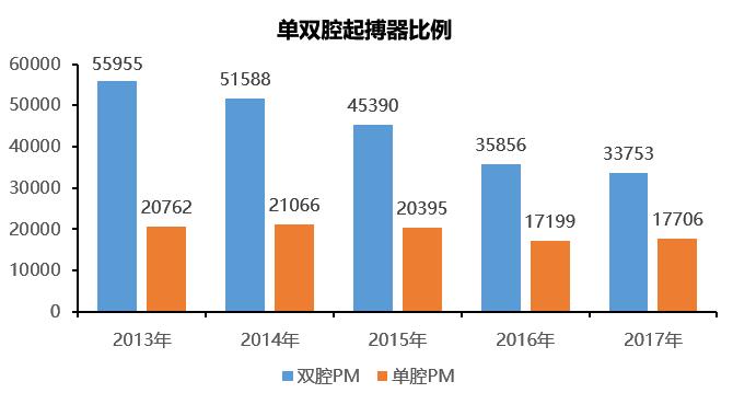CCIF2018重磅发布：2017年中国大陆心律失常介入治疗注册数据