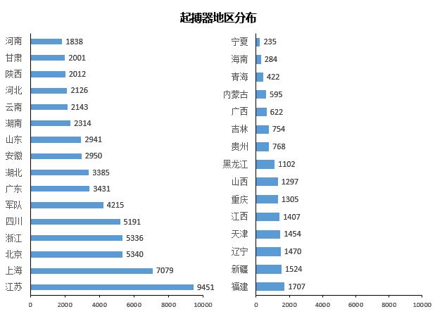 CCIF2018重磅发布：2017年中国大陆心律失常介入治疗注册数据