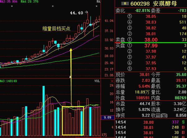 股票短线起涨指标,股票短线起涨的形态