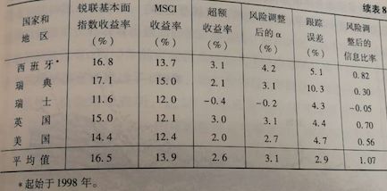 央视50指数样本股,央视50指数和上证50指数区别