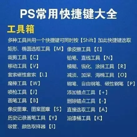 ps快捷键ctrl+shift+t使用教程,ctrl+shift+alt是ps的什么快捷键