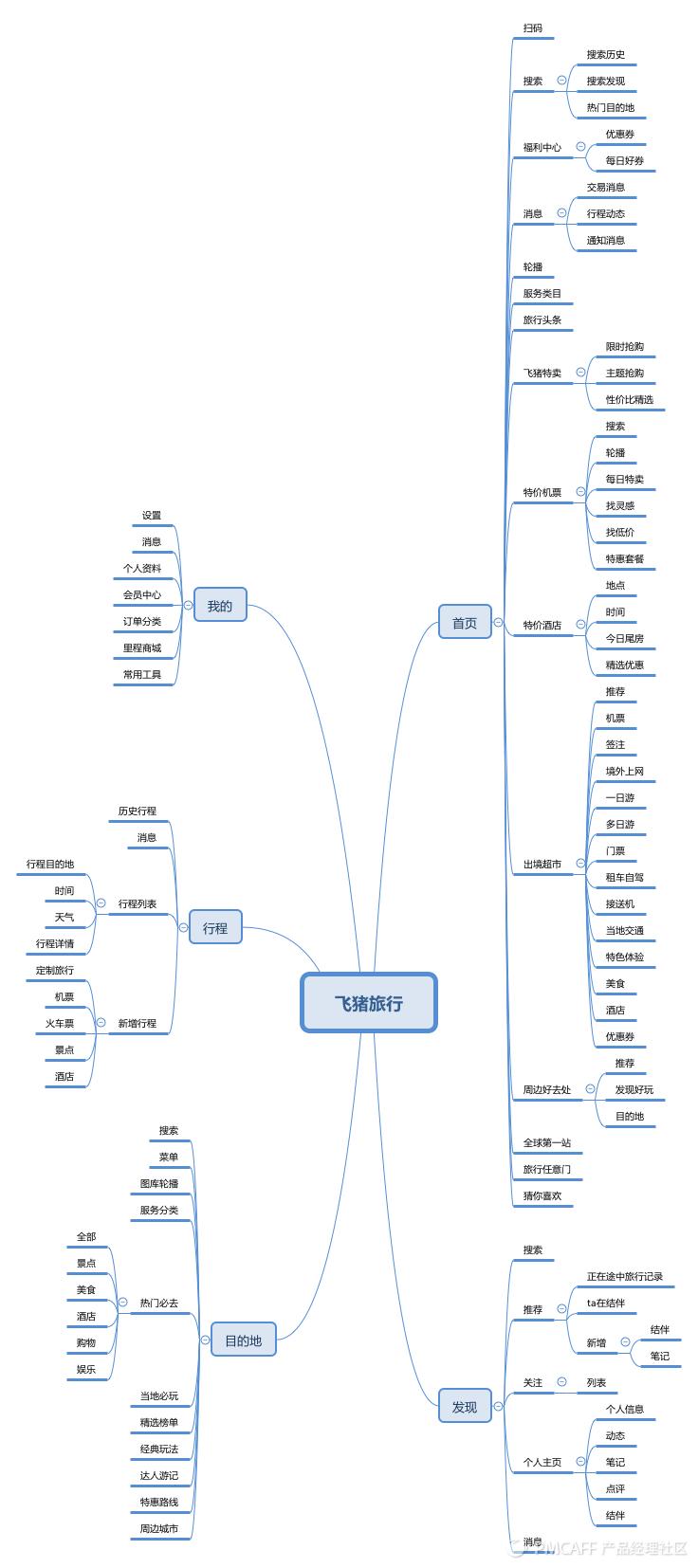 飞猪旅行app排名,飞猪旅行软件教程