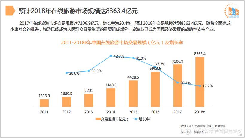 飞猪旅行app排名,飞猪旅行软件教程