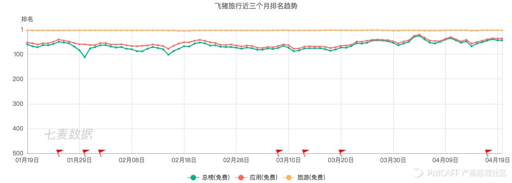飞猪旅行app排名,飞猪旅行软件教程