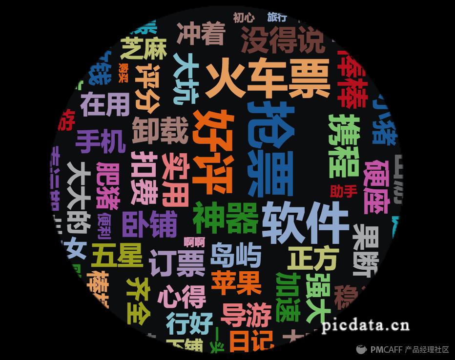 飞猪旅行app排名,飞猪旅行软件教程