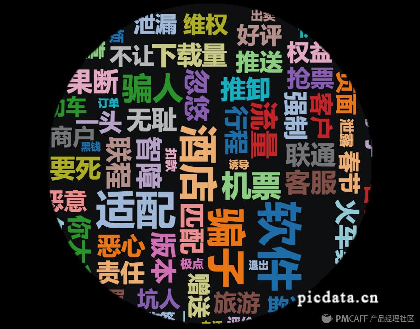 飞猪旅行app排名,飞猪旅行软件教程