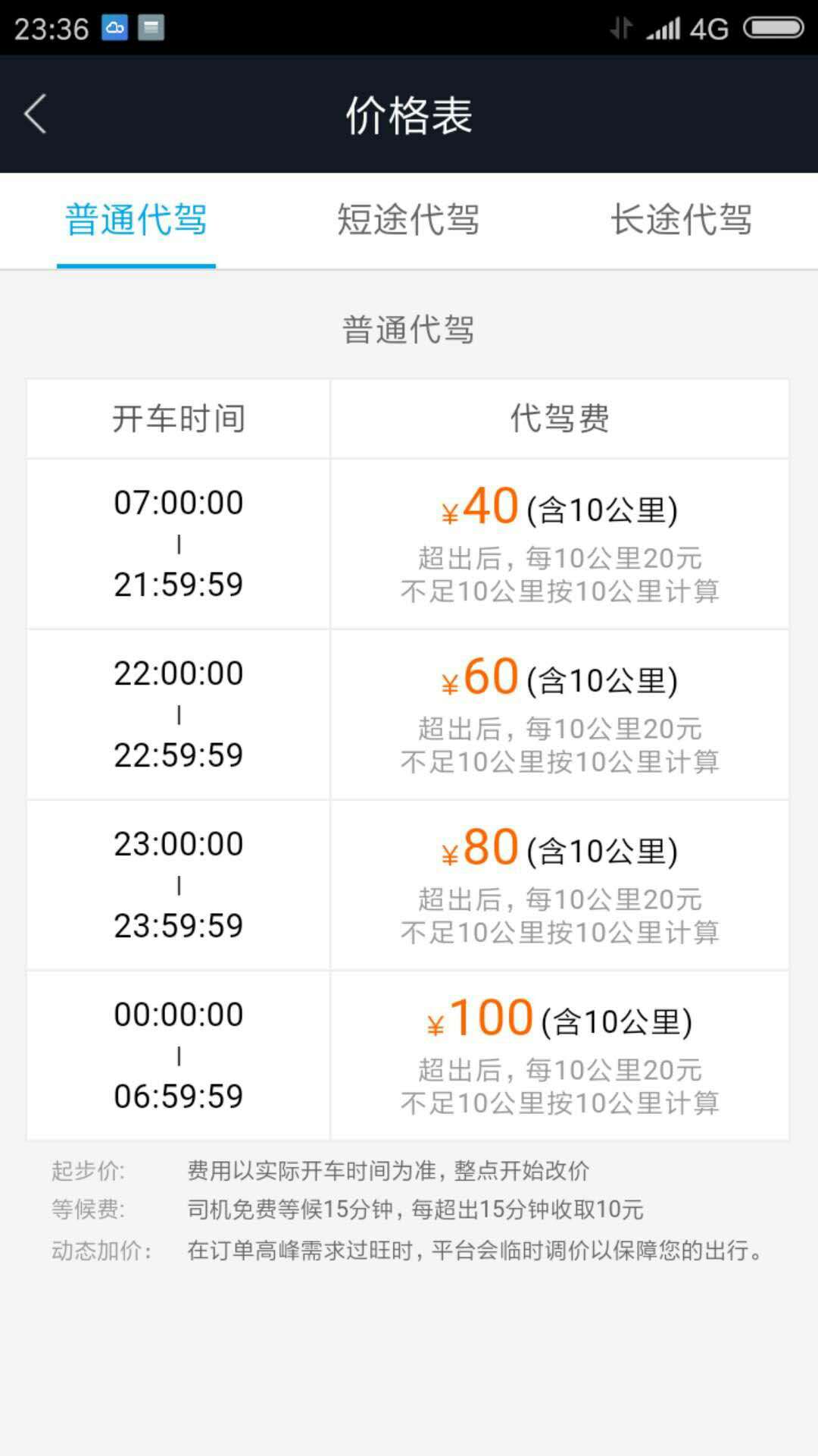 代驾挣钱还是跑网约车挣钱,代驾和网约车属于什么行业