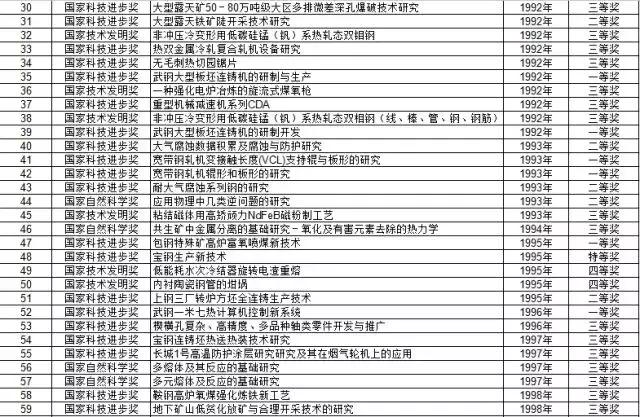 北京科技大学更名前叫什么,北京科技大学50周年