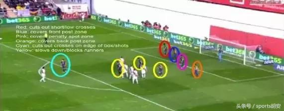 如何分析足球比赛角球大小,如何分析足球比赛