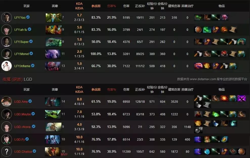 dota2月夜枫,dota2lgd决赛第四把阵容