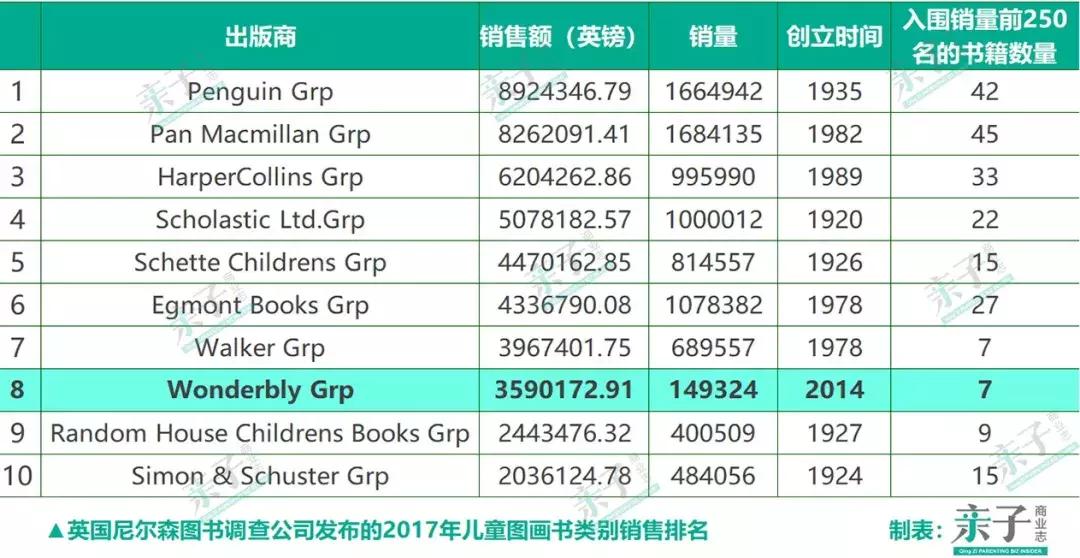 不懂科技的文创公司干不好新零售！Wonderbly爆品热卖背后