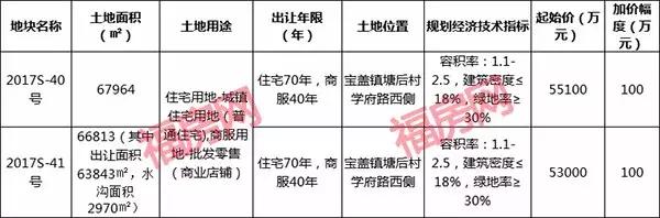 石狮房价近10年走势,2020年石狮市房价
