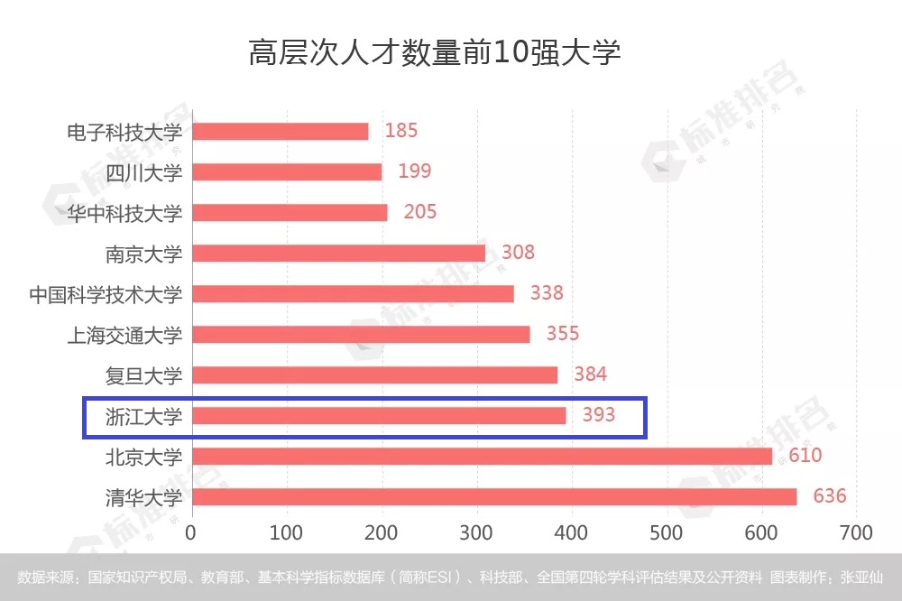 浙大是中国最厉害的大学吗,浙大是不是顶尖大学
