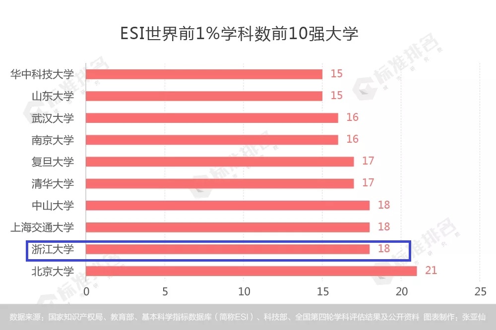 浙大是中国最厉害的大学吗,浙大是不是顶尖大学