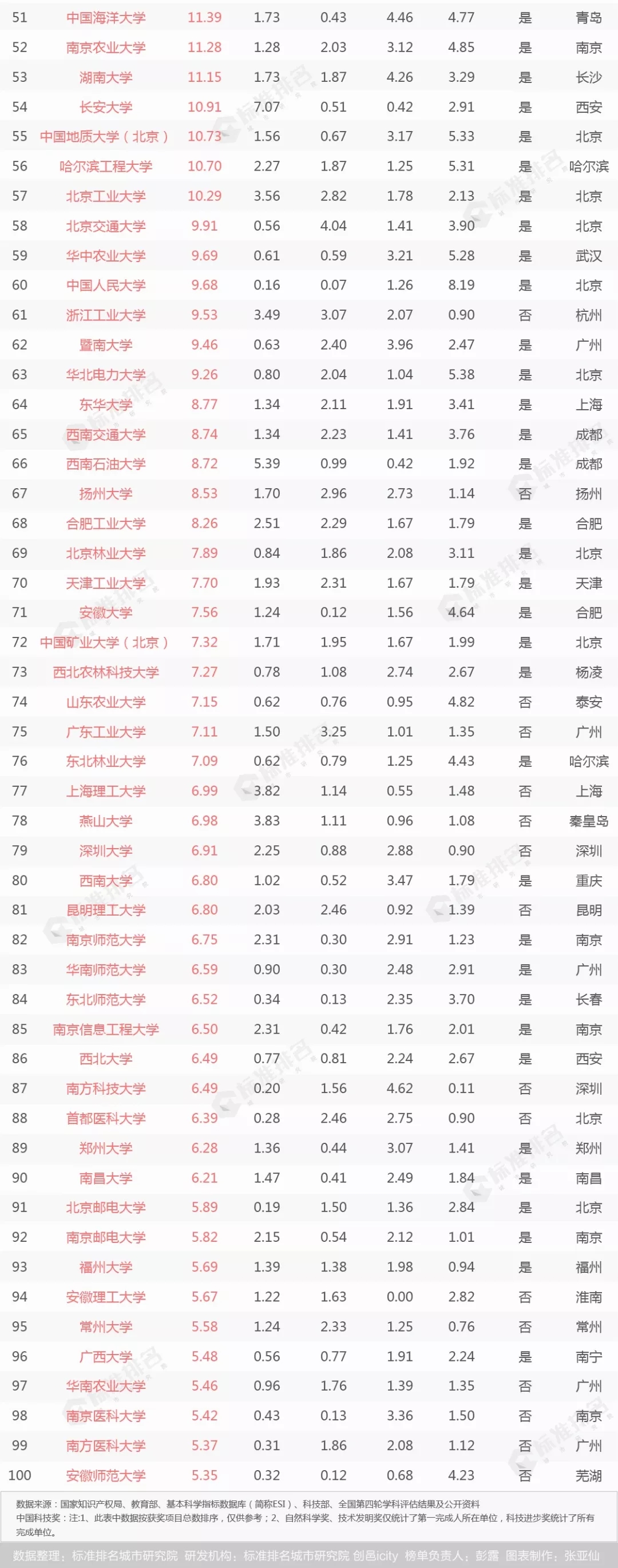浙大是中国最厉害的大学吗,浙大是不是顶尖大学
