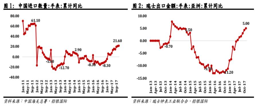 英皇钟表珠宝手表怎么样,瑞士制表业危机