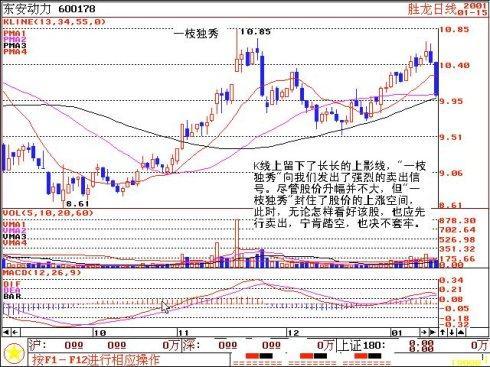 中国股市亏损百万的血泪史:做短线坚决“二不碰”,一碰就剁手!