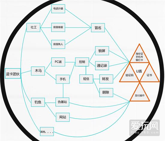 游戏账号泄露有什么风险,游戏账号丢失会泄露信息吗