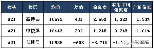合肥现在哪个区值得投资房产,合肥滨湖新区投资哪个楼盘潜力大