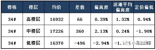 合肥现在哪个区值得投资房产,合肥滨湖新区投资哪个楼盘潜力大