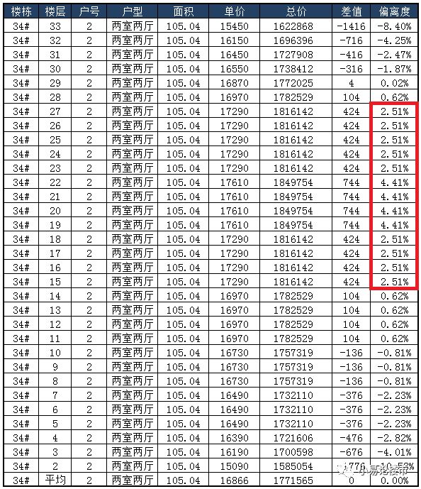 合肥现在哪个区值得投资房产,合肥滨湖新区投资哪个楼盘潜力大
