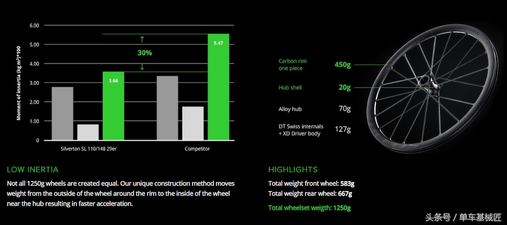 很粗的辐条公路车碳纤维轮组,一体轮和辐条轮山地车