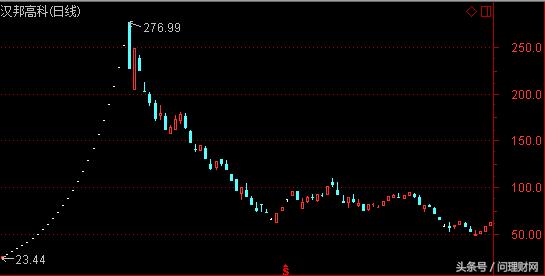 股价大面积破发定增机构惨遭套牢,股票跌破定增价的套路