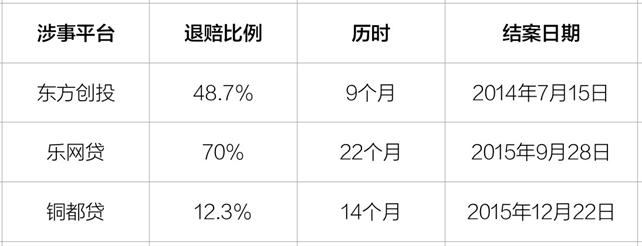 ico投资者清退细则,ico索赔