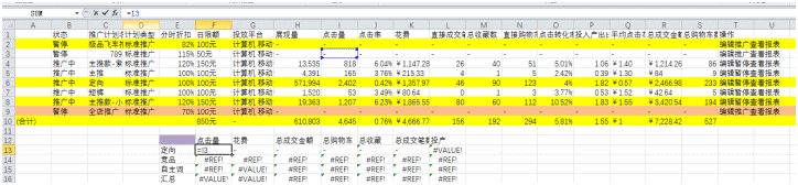 淘宝直通车每天看什么数据实操,淘宝直通车里面的数据如何看懂