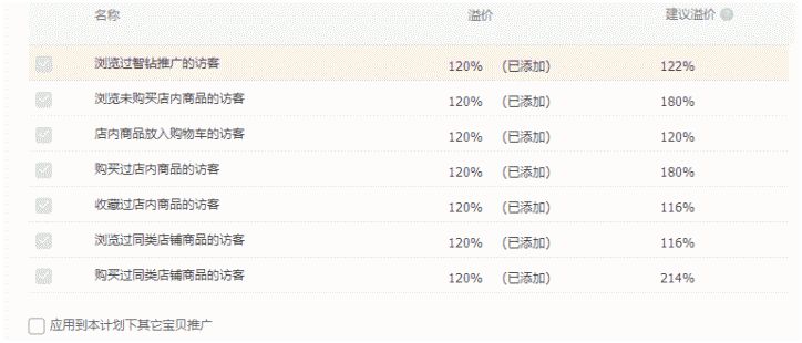 淘宝直通车每天看什么数据实操,淘宝直通车里面的数据如何看懂