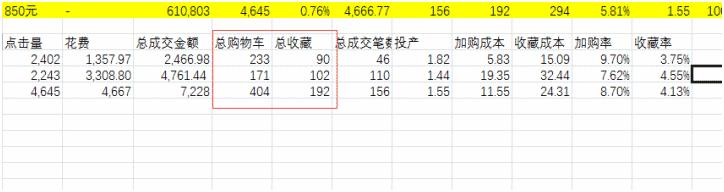 淘宝直通车每天看什么数据实操,淘宝直通车里面的数据如何看懂