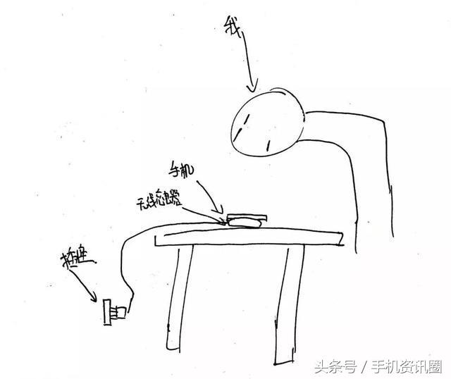 小米出无线充电靠谱吗,小米67w无线充电器缺点