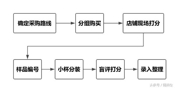 网红奶茶店好喝的,网红奶茶店哪家最火测评