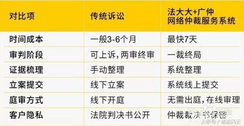 p2p催收最新政策,新政策出台网贷逾期还有催收吗