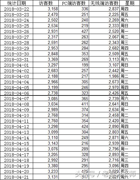 淘宝天猫产品上下架教程,淘宝上下架操作教程