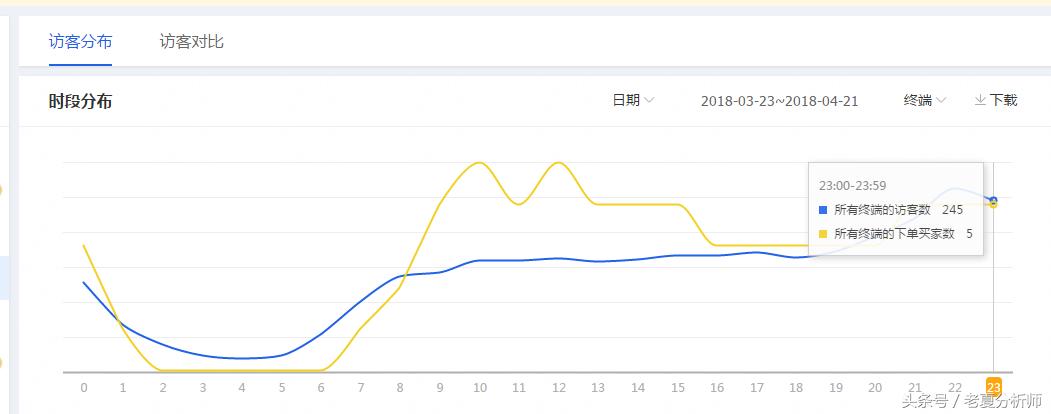 淘宝天猫产品上下架教程,淘宝上下架操作教程