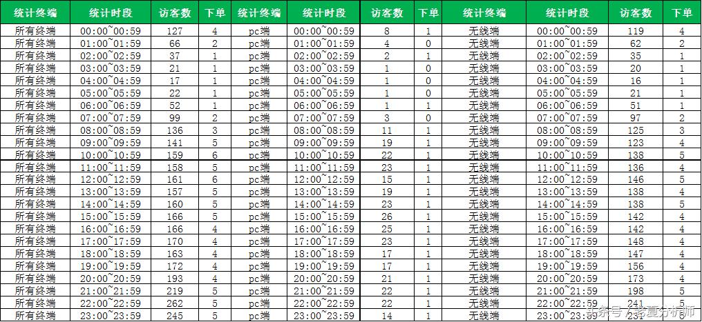 淘宝天猫产品上下架教程,淘宝上下架操作教程
