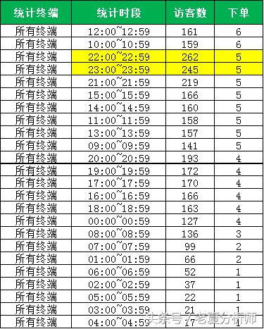 淘宝天猫产品上下架教程,淘宝上下架操作教程