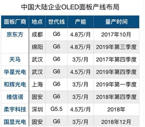 一张图看懂芯片行业,中国芯片最新现状访谈