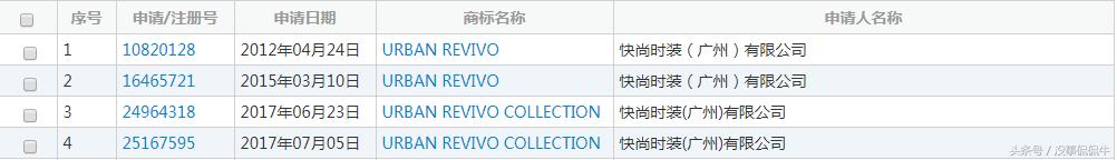 快时尚ur,山东快时尚品牌ur