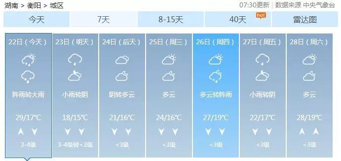 衡阳未来几天有大暴雨吗,衡阳将迎降温天气