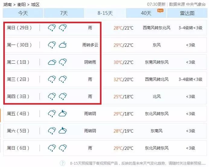 衡阳未来几天有大暴雨吗,衡阳将迎降温天气