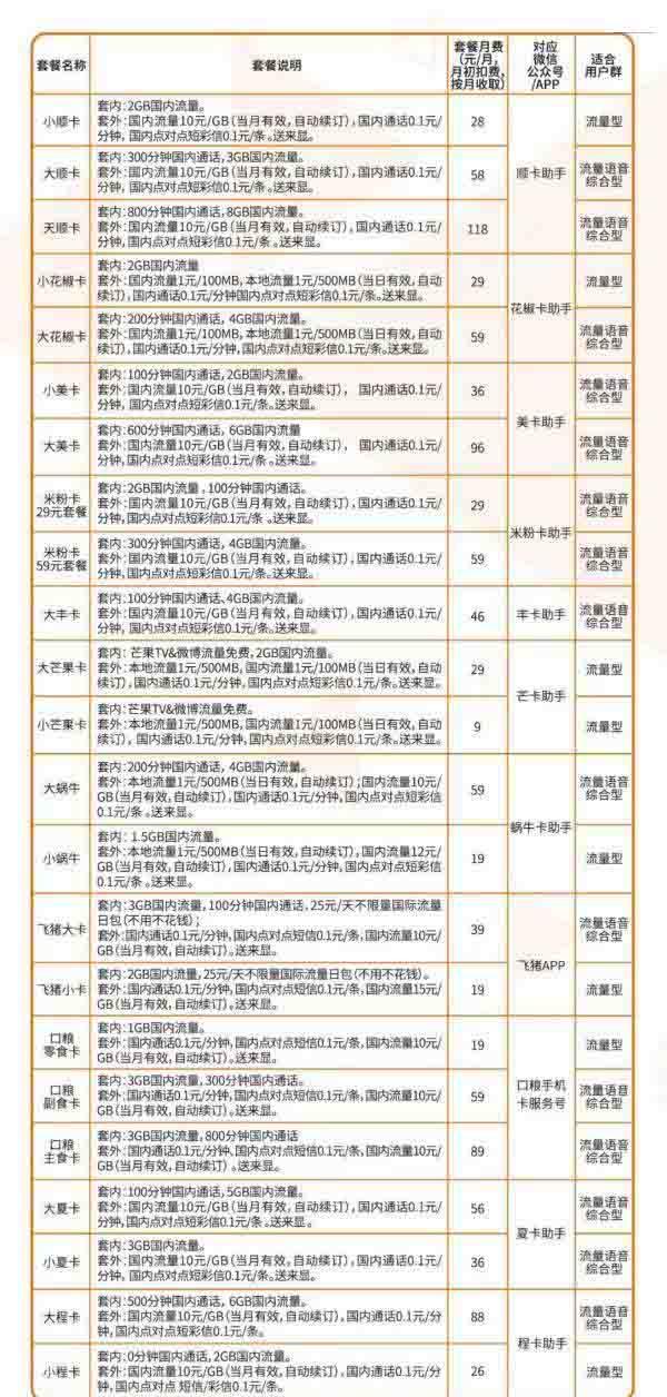 联通2g网络是否已关停,联通2g网络关停还能打电话吗