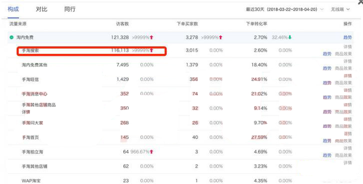 无货源淘宝店群运营技巧,淘宝店铺群精细化玩法