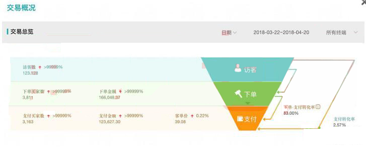 无货源淘宝店群运营技巧,淘宝店铺群精细化玩法