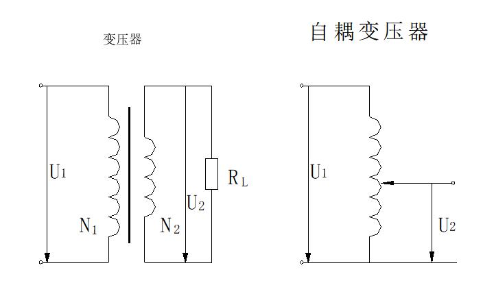 开关电源如何调压,调压电源正确使用方法