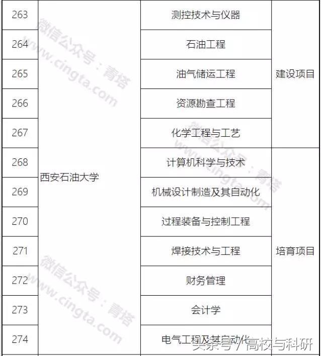 西安石油大学怎样,西安石油大学计算机学院